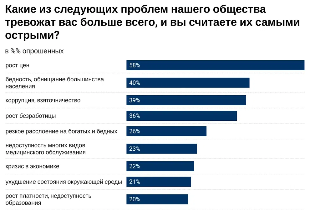 В 2014 году фонд общественное мнение проводил опрос россиян о ситуации на рынке труда диаграмма