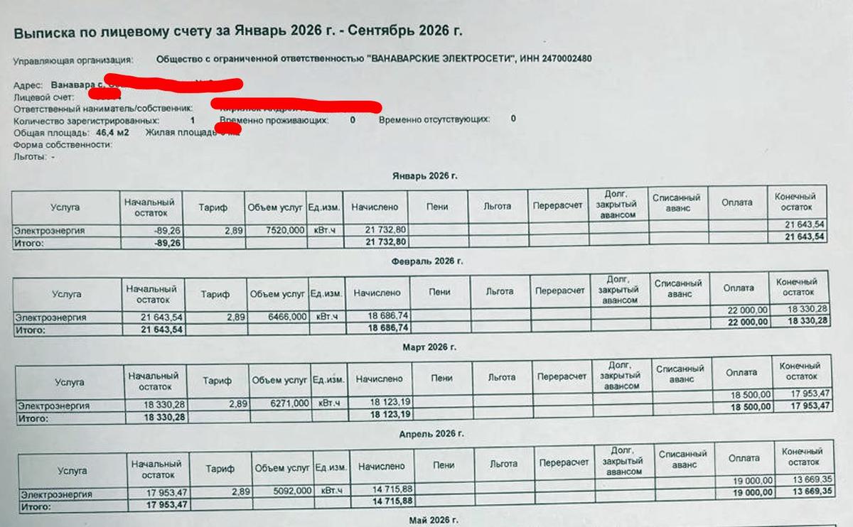 Обратите внимание на объем потребления. 7,5 тысяч кВтч