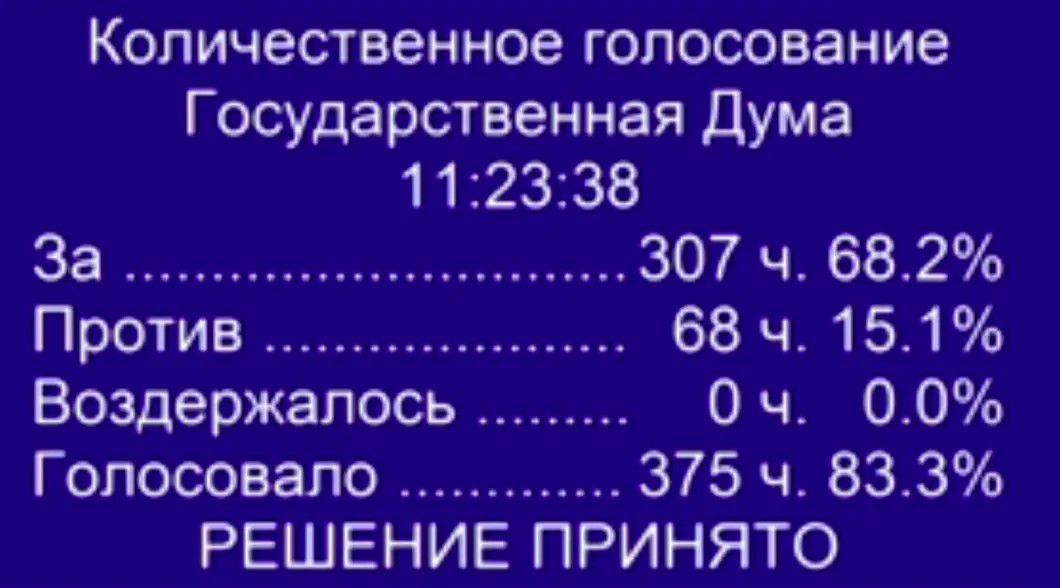Итоги голосования по закону о суверенном рунете