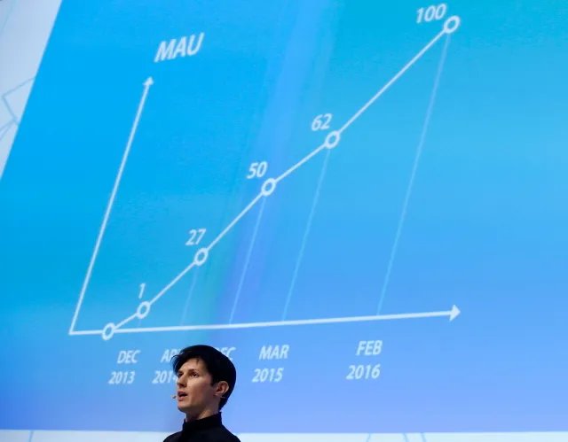 Основатель Telegram Павел Дуров рассказывает о кратном росте аудитории сервиса в 2016 году. Фото: Reuters
