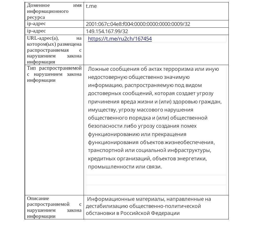 Скан «требования» РКН об удалении поста в телеграм-канале