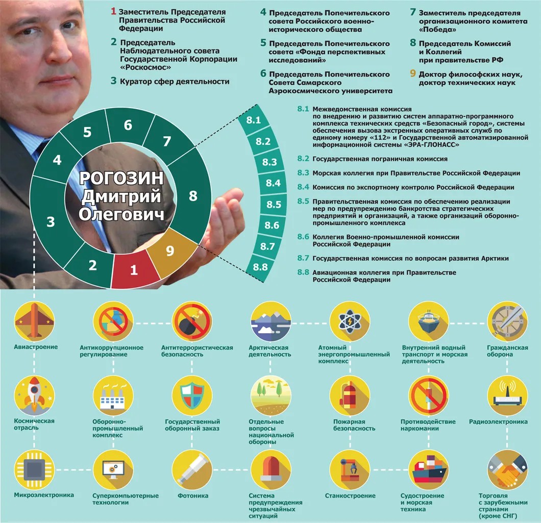 Инфографика: Вероника Цоцко. Фото: Антон Новодережкин / ТАСС
