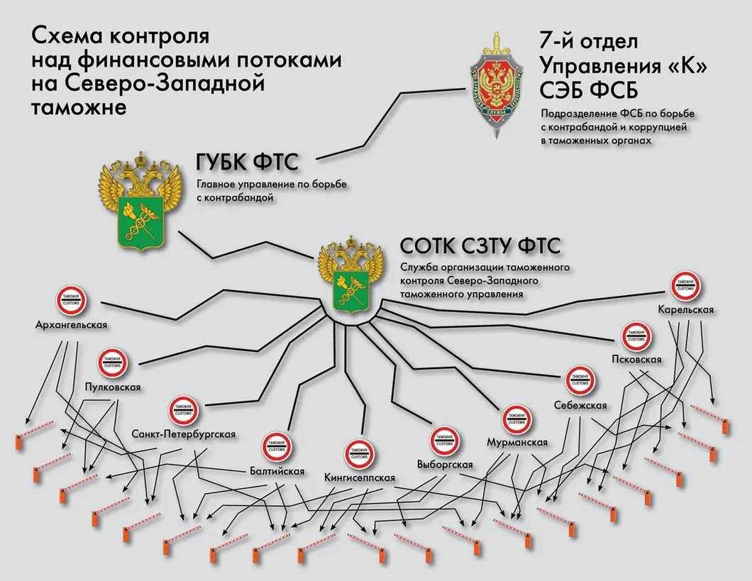 Звезды контрабанды. «Неприкасаемые» бизнесмены оказались в СИЗО, а  влиятельные силовики — под угрозой отставки. Но это не борьба с коррупцией,  а война ФСБ и таможни за контрабандные потоки — Новая газета