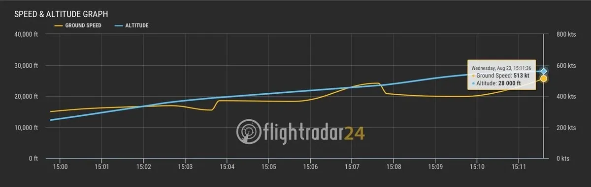 Скриншот сервиса Flightradar24, детали полета рейса RA-02795. Высота на момент потери связи — 8,5 км (в переводе с футов), скорость — 950 км/ч (в переводе с узлов).