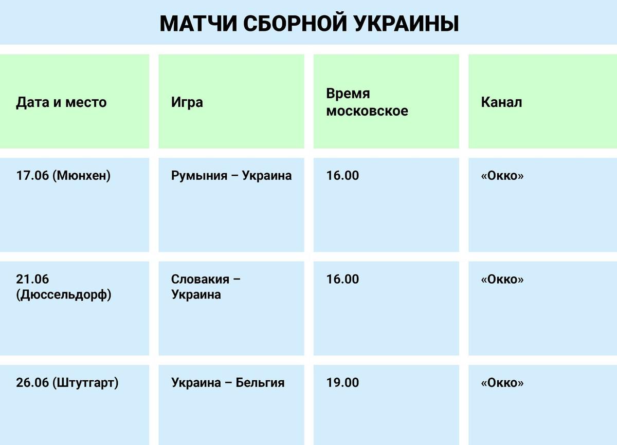 Болейте за мячик — не ошибетесь. 14 июня в Германии начинается чемпионат  Европы по футболу — Новая газета