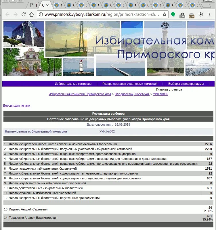 Все 13 протоколов — в системе ГАС «Выборы» и доступны на сайте izbirkom.ru,    пример