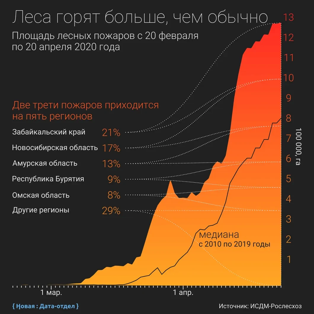 Разгар сезона. Россия задыхается от рекордного количества лесных пожаров.  Ждать ли повторения смога 2010 года? Исследование «Новой» — Новая газета