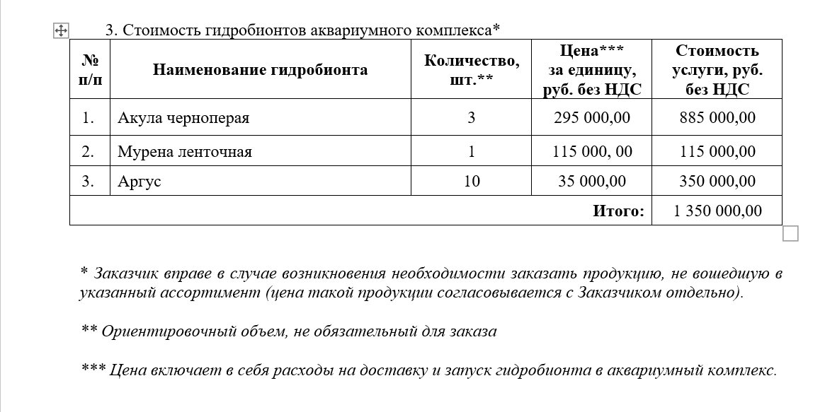 Из технической документации госзакупок
