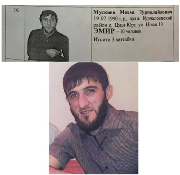 Махма Мускиев. Внизу — фото из соцсетей. Вверху — анфас из фототаблиц задержанных чеченцев, затем убитых.