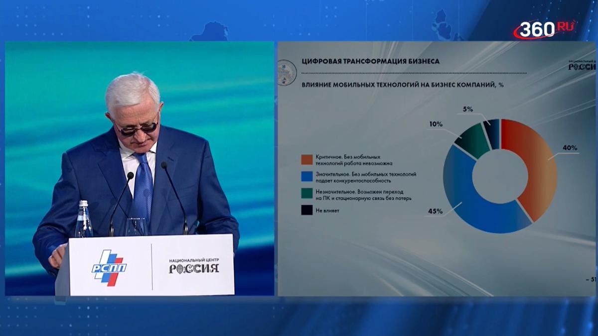Выступление Александра Шохина на съезде РСПП. Скиншот