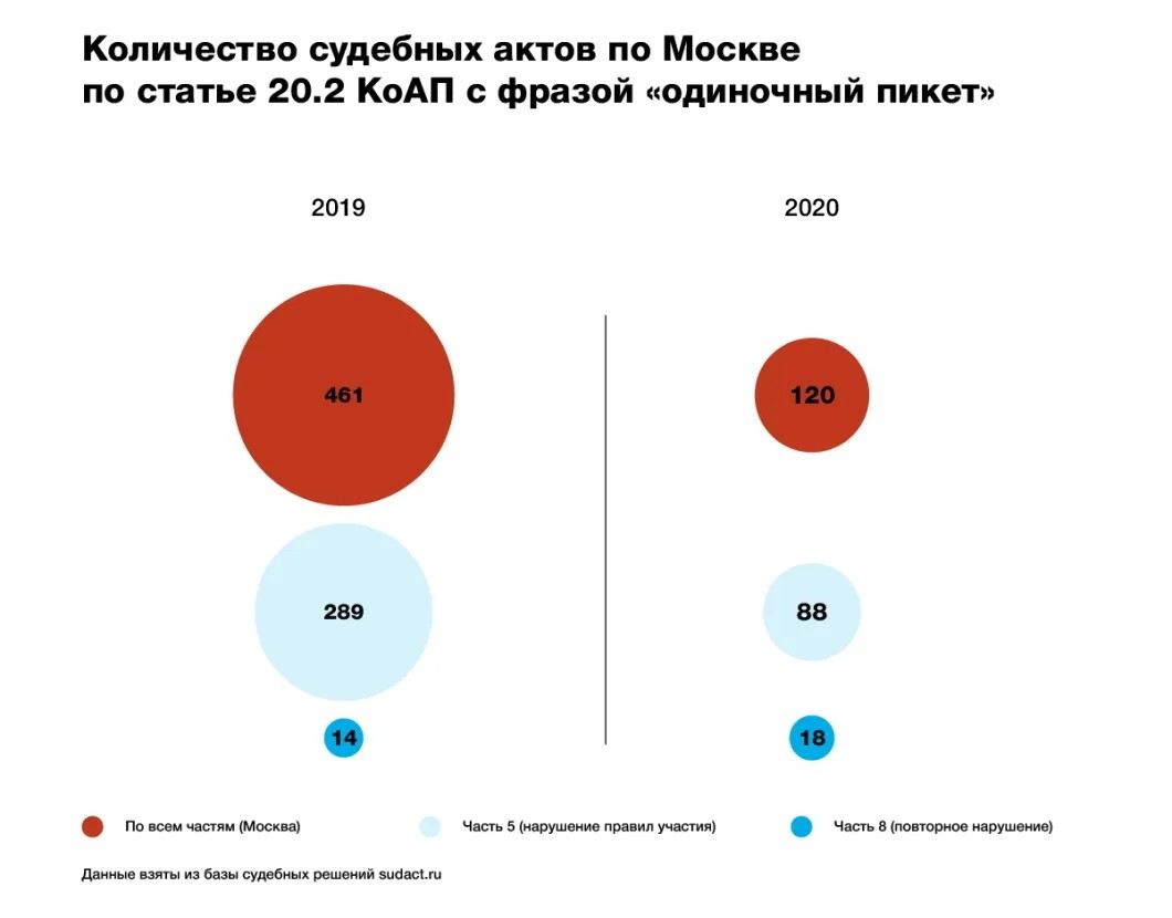 Инфографика: Алексей Душутин / «Новая газета»