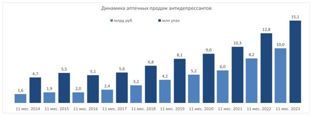 Источник: AlphaRM, расчеты «Фармацевтический вестник»