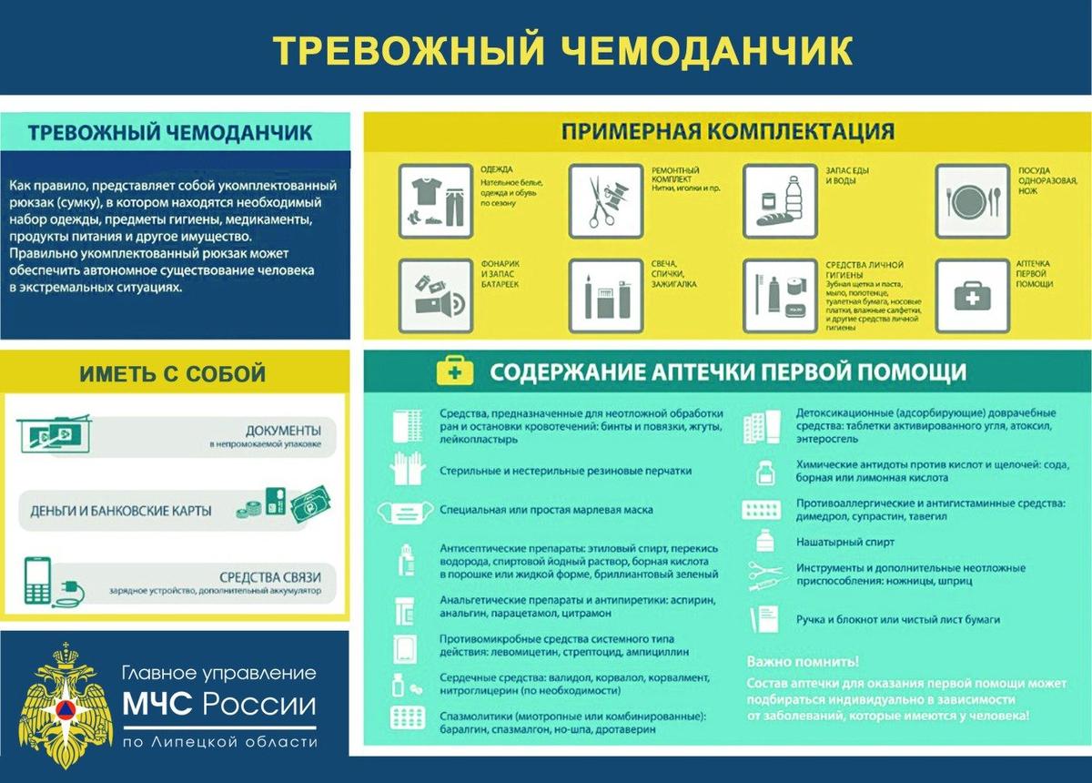 Про тот самый «тревожный чемоданчик», который в реальности может быть хоть холщовой сумкой, хоть рюкзачком, хоть чем угодно удобным и прочным, в инструкции на сайте МЧС написано относительно внятно. Источник: 48.mchs.gov.ru