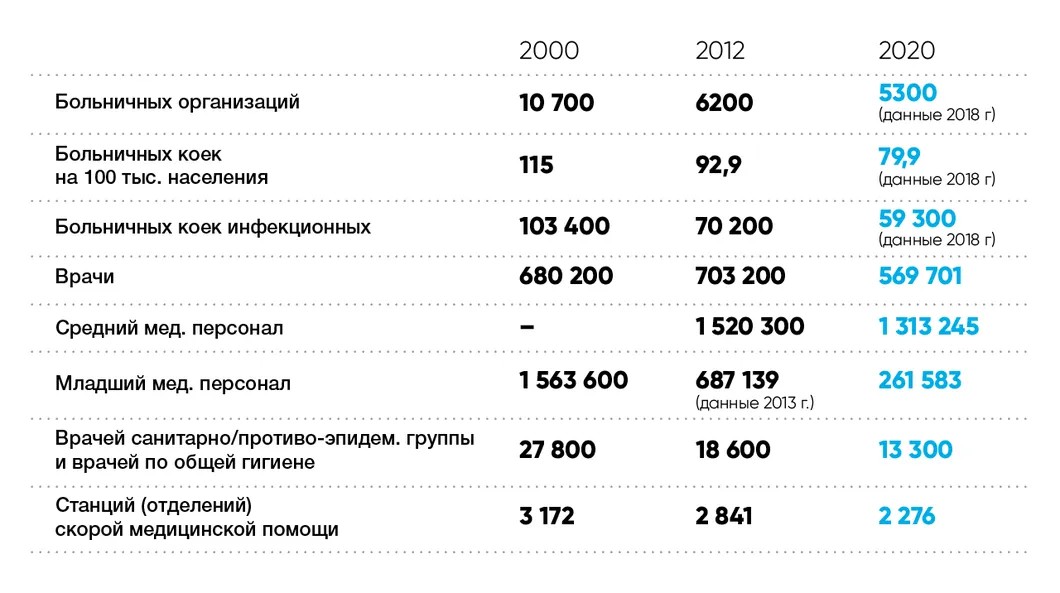 Инфографика: Анна Жаворонкова / «Новая газета»